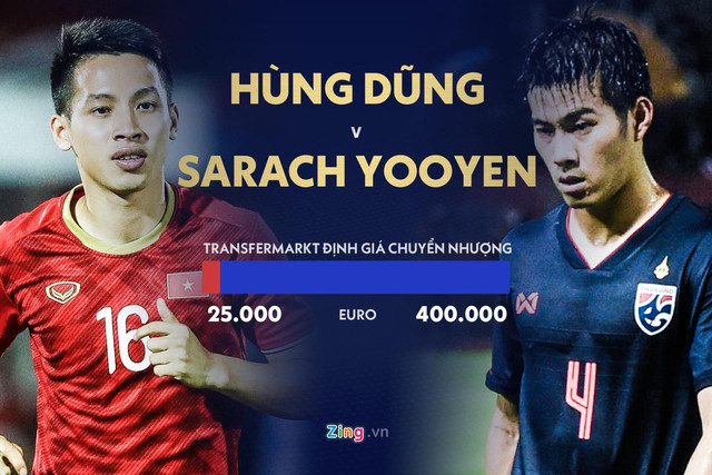 Cân não giá trị chuyển nhượng của tuyển Việt Nam và Thái Lan? - Hình 7 Can nao gia tri chuyen nhuong cua tuyen Viet Nam va Thai Lan?-Hinh-7