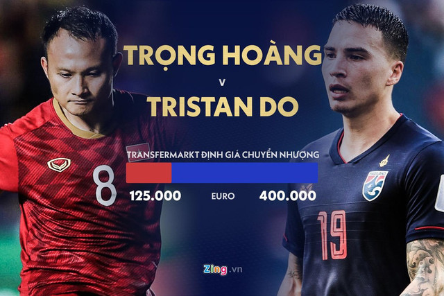 Cân não giá trị chuyển nhượng của tuyển Việt Nam và Thái Lan? - Hình 2 Can nao gia tri chuyen nhuong cua tuyen Viet Nam va Thai Lan?-Hinh-2