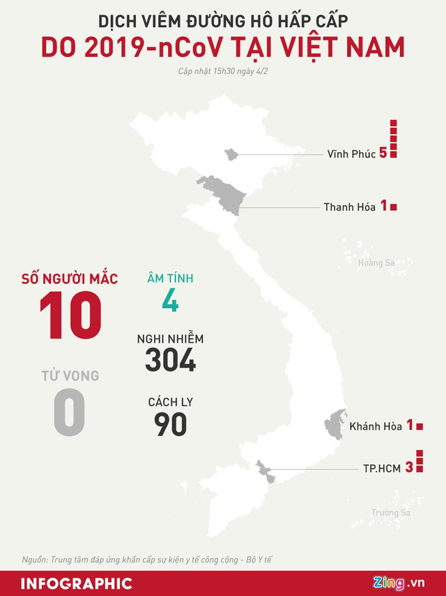 Thứ trưởng Bộ Y tế: Dịch virus corona có thể đạt đỉnh vào tuần tới - Hình 3 Thu truong Bo Y te: Dich virus corona co the dat dinh vao tuan toi-Hinh-3