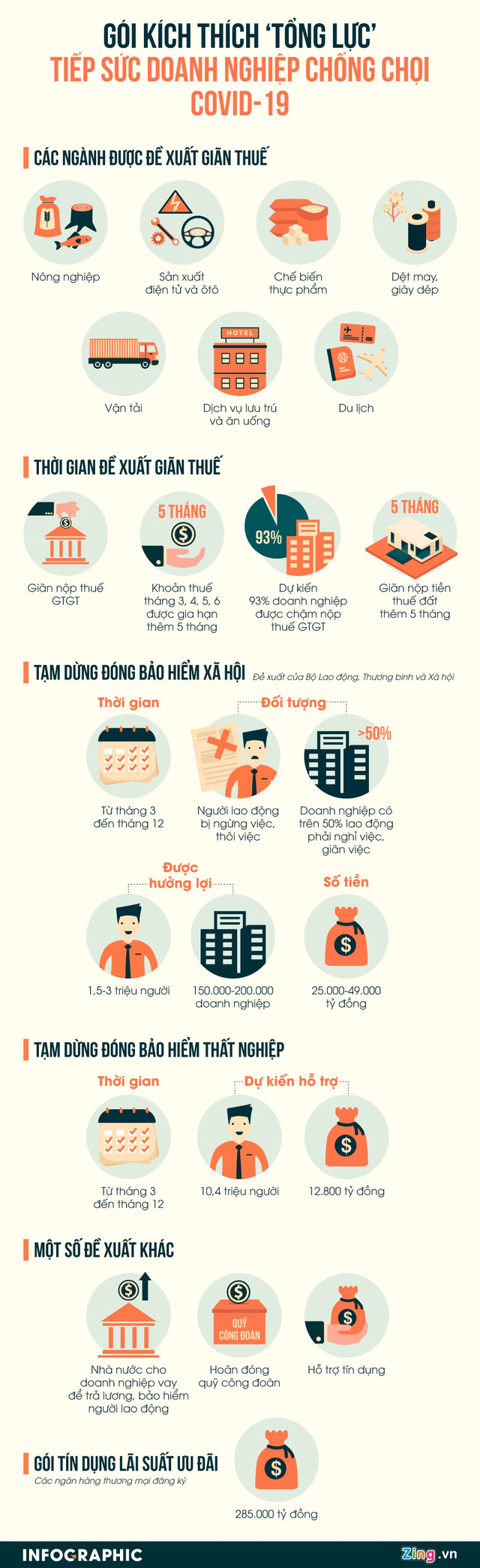 Toàn cảnh gói kích thích kinh tế hỗ trợ doanh nghiệp chống chọi Covid-19 Toan canh goi kich thich kinh te ho tro doanh nghiep chong choi Covid-19