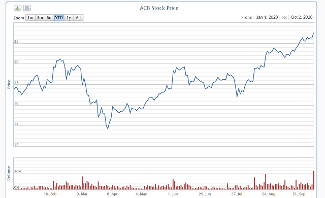 Sôi động cổ phiếu ngân hàng - Hình 4 Soi dong co phieu ngan hang-Hinh-4