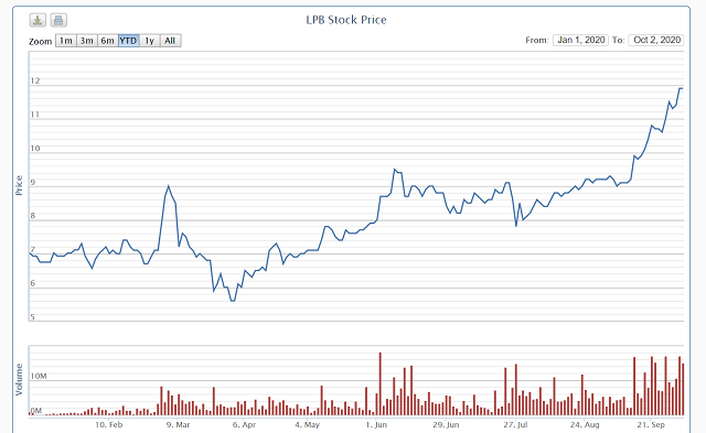 Sôi động cổ phiếu ngân hàng - Hình 5 Soi dong co phieu ngan hang-Hinh-5