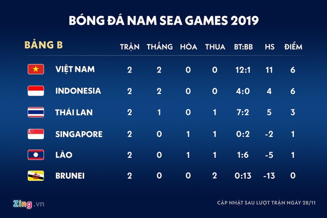Thủ quân U22 Indonesia đặt mục tiêu sạch lưới trước Việt Nam - Hình 2 Thu quan U22 Indonesia dat muc tieu sach luoi truoc Viet Nam-Hinh-2