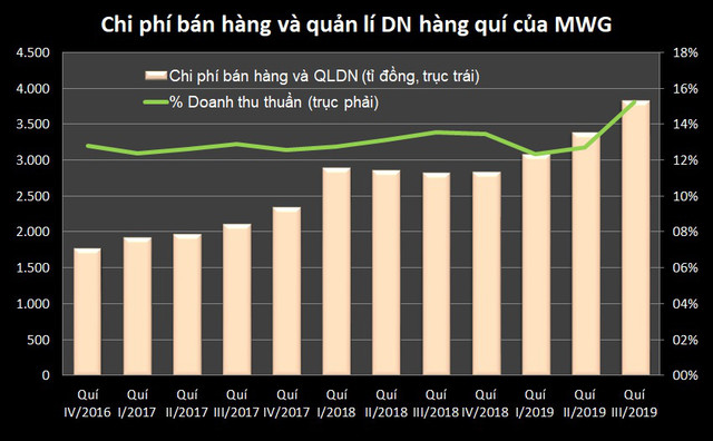 Nợ vay của Thế giới Di động tăng lên hơn 10.000 tỷ đồng - Hình 4 No vay cua The gioi Di dong tang len hon 10.000 ty dong-Hinh-4