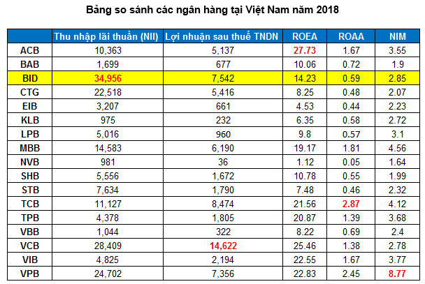 Các tín hiệu cảnh báo cổ phiếu BIDV đã bắt đầu xuất hiện - Hình 2 Cac tin hieu canh bao co phieu BIDV da bat dau xuat hien-Hinh-2