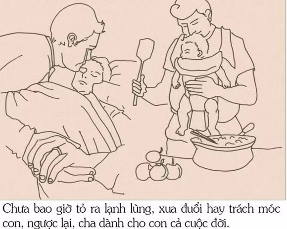 Người con trong câu chuyện đã mất đi người cha của mình, anh hối hận vì sự vô tâm của mình bấy lâu nay với người cha đã vất vả nuôi anh khôn lớn.
