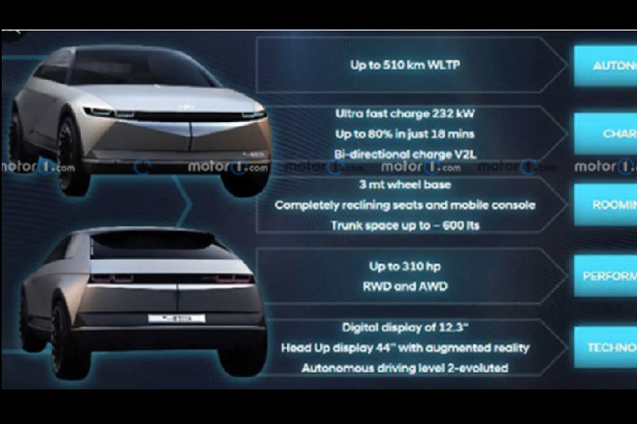 Theo đó, mẫu xe điện Hyundai Ioniq 5 sẽ sử dụng hệ dẫn động cầu sau và hệ dẫn động AWD, cho công suất đầu ra lên tới 310 mã lực. Sức mạnh này sánh ngang với các mẫu xe cơ bắp như Ford Mustang Ecoboost 2020 và Subaru WRX STI. Thương hiệu và cấu hình (các) bộ pin không được đề cập nhưng chiếc xe được cho là có khả năng di chuyển trong phạm vi 510km theo chuẩn WLTP.