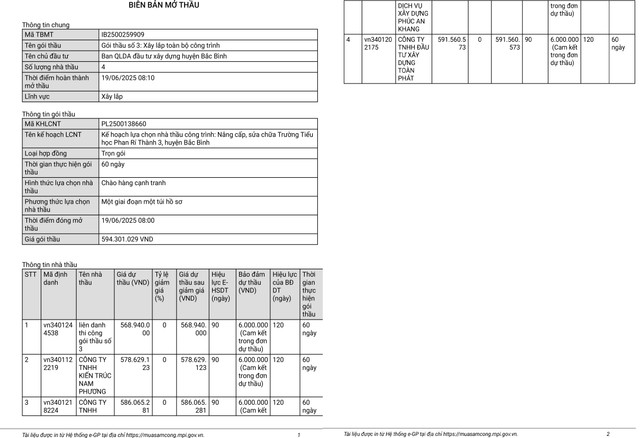 Biên bản mở thầu (Mã TBMT: IB2500259909). Nguồn MSC. bien-ban-mo-thau-ma-tbmt-ib2500259909.jpg