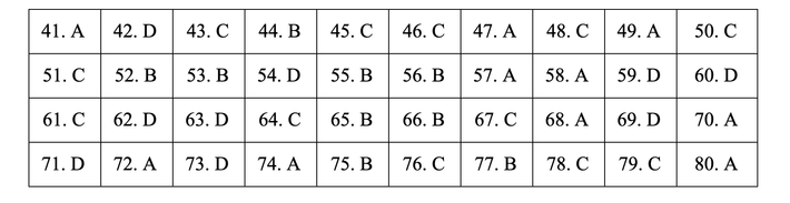 Đáp án môn Địa lý THPT 2019 - mã đề 307.