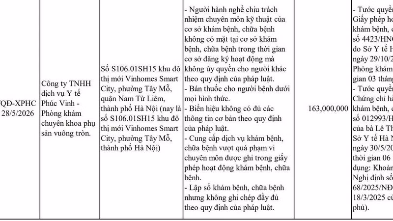 Hai phòng khám chuyên khoa phụ sản Vuông Tròn và Thỏ Ngọc Clinic dính "phốt"