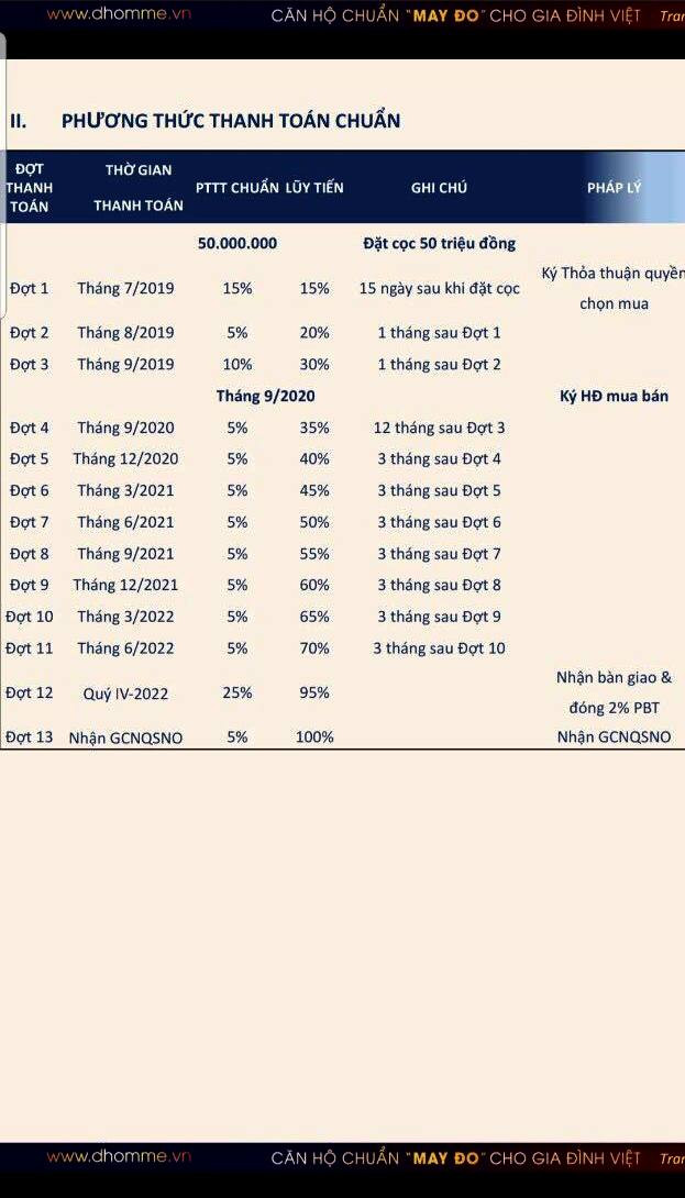 Dự án của shark Đặng Hồng Anh có đang huy động vốn ở bãi giữ xe? - Hình 2 Du an cua shark Dang Hong Anh co dang huy dong von o bai giu xe?-Hinh-2