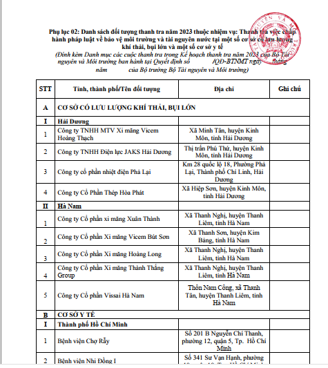 Vì sao Xi măng Xuân Thành, Vicem Bút Sơn vào tầm ngắm thanh tra? - Hình 2 Vi sao Xi mang Xuan Thanh, Vicem But Son vao tam ngam thanh tra?-Hinh-2