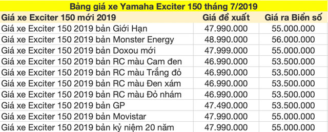 Mau xe Yamaha Exciter 2019 giam gia nhe tren thi truong trong thang 7-Hinh-2