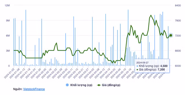 SAM Holdings thoai von mang nong nghiep cong nghe cao thu ve 72 ty dong-Hinh-3