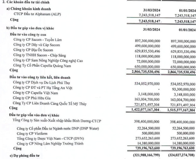 SAM Holdings thoái vốn mảng nông nghiệp công nghệ cao thu về 72 tỷ đồng - Hình 2 SAM Holdings thoai von mang nong nghiep cong nghe cao thu ve 72 ty dong-Hinh-2