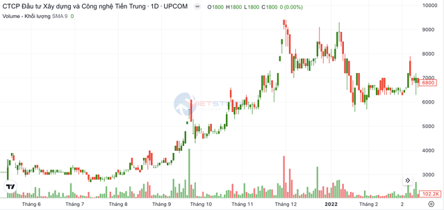 Mua chui co phieu, vo Chu tich TTZ Holdings bi phat 200 trieu dong-Hinh-2