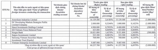 Khoi ngoai ban den 40 trieu co phieu Ton Hoa Sen (HSG) tu dau nam-Hinh-2