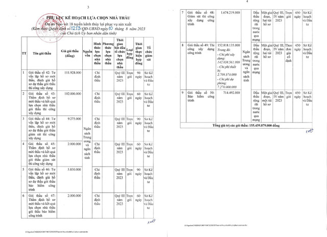 Trà Vinh tìm kiếm nhà thầu cho dự án Nạo vét 18 tuyến kênh hơn 150 tỷ - Hình 2 Tra Vinh tim kiem nha thau cho du an Nao vet 18 tuyen kenh hon 150 ty-Hinh-2