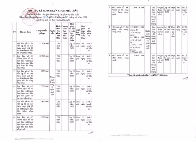 Trà Vinh tìm kiếm nhà thầu cho dự án Nạo vét 18 tuyến kênh hơn 150 tỷ - Hình 2 Tra Vinh tim kiem nha thau cho du an Nao vet 18 tuyen kenh hon 150 ty-Hinh-2