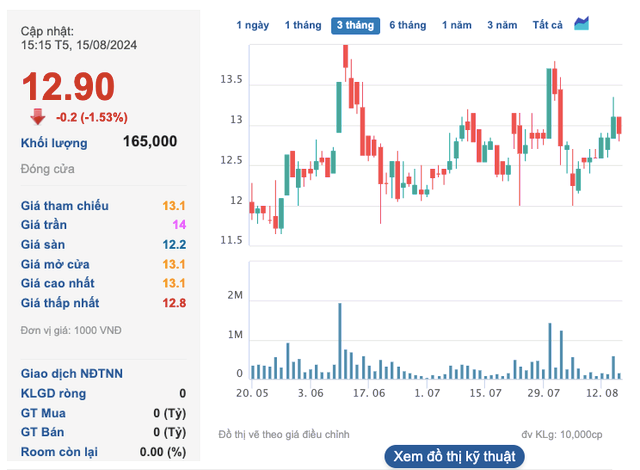 Gas Shipping (GSP) vay hơn 240 tỷ đồng để mua tàu vận chuyển LPG - Hình 2 Gas Shipping (GSP) vay hon 240 ty dong de mua tau van chuyen LPG-Hinh-2