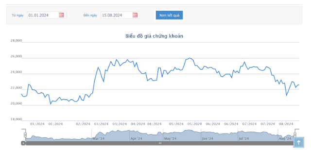 CII chào mua công khai 5 triệu cổ phiếu Năm Bảy Bảy (NBB) - Hình 2 CII chao mua cong khai 5 trieu co phieu Nam Bay Bay (NBB)-Hinh-2