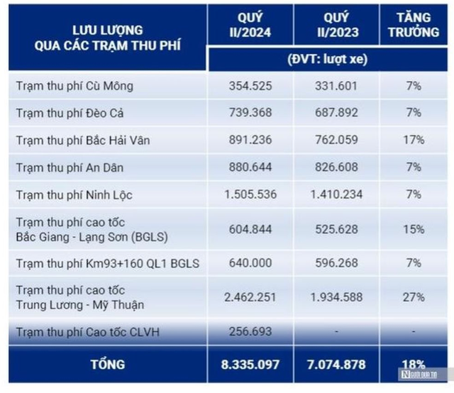 Lai lon sau nua nam, 'vua ham' Deo Ca chi 206 ty dong tra co tuc-Hinh-3