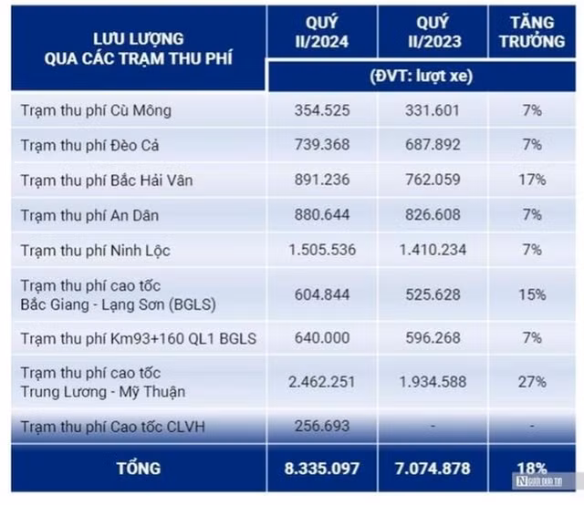 Lai lon sau nua nam, 'vua ham' Deo Ca chi 206 ty dong tra co tuc-Hinh-3