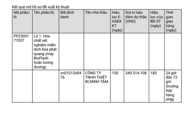 Cong ty nao se trung goi thau hang hoa hon 100 ty cua Benh vien Tu Du?-Hinh-3