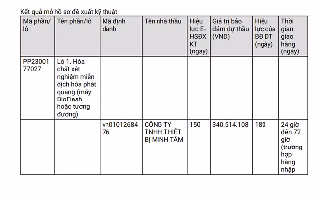 Cong ty nao se trung goi thau hang hoa hon 100 ty cua Benh vien Tu Du?-Hinh-3