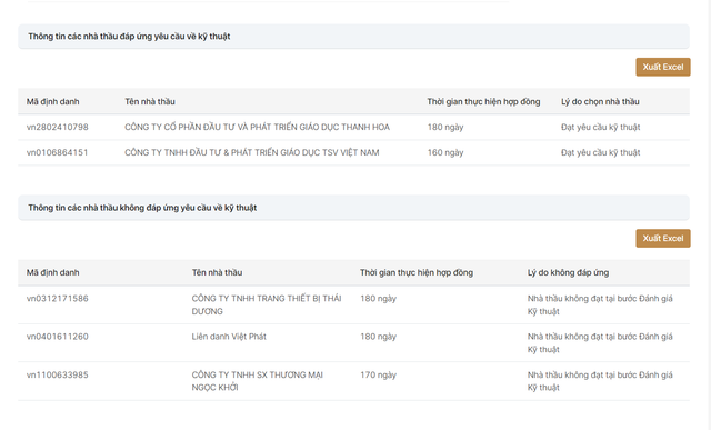 Ai se thuong thao thanh cong goi thau cung cap thiet bi cua PGD huyen Xuyen Moc?