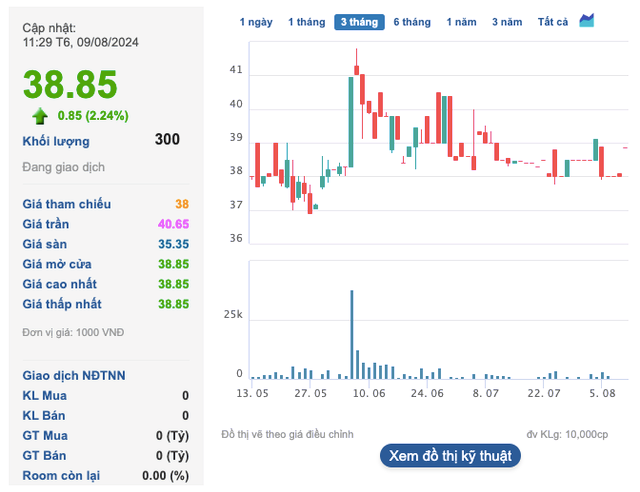 Habeco sap chi gan 350 ty dong co tuc, co dong nao nhan nhieu nhat?-Hinh-3
