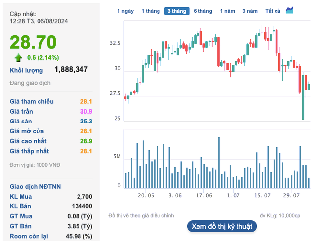 Chứng khoán MB (MBS) chốt ngày phát hành 109 triệu cổ phiếu - Hình 2 Chung khoan MB (MBS) chot ngay phat hanh 109 trieu co phieu-Hinh-2