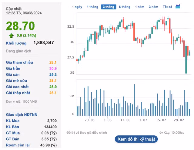 Chung khoan MB (MBS) chot ngay phat hanh 109 trieu co phieu-Hinh-2