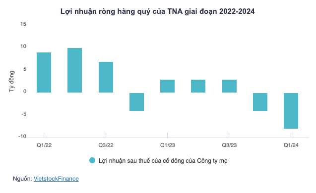 Thiên Nam Group (TNA) bổ nhiệm tân Tổng giám đốc - Hình 3 Thien Nam Group (TNA) bo nhiem tan Tong giam doc-Hinh-3