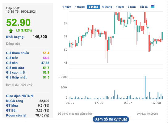 'Vua but bi' Thien Long sap chi gan 79 ty dong de tra co tuc-Hinh-2
