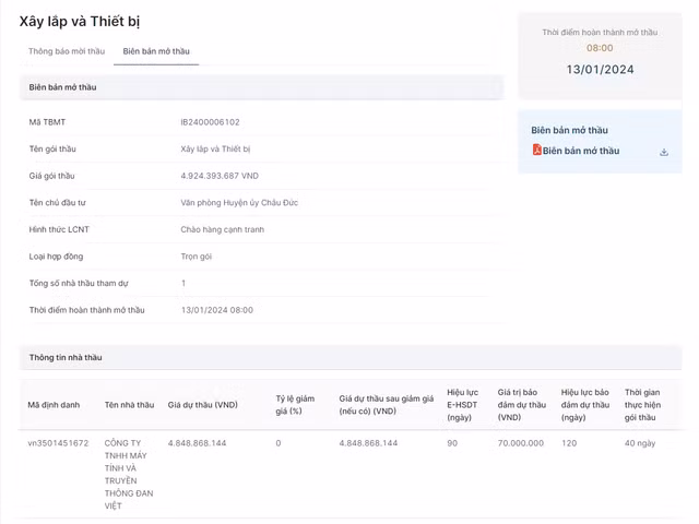BR-VT: DN Dan Viet “mot minh mot ngua” du goi thau gan 5 ty