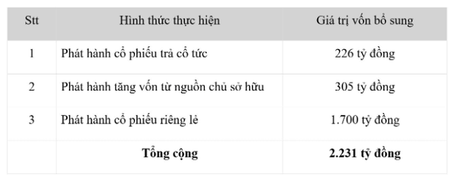 Tracodi sắp phát hành hơn 30,5 triệu cổ phiếu thưởng cho cổ đông - Hình 2 Tracodi sap phat hanh hon 30,5 trieu co phieu thuong cho co dong-Hinh-2