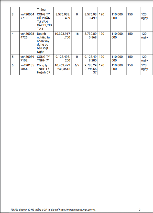Cty T.A.L va nhung goi thau tien ty tai Ban Cam Ranh-Hinh-8