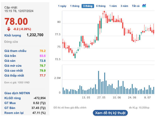 'Ong lon' nganh khi dot chot ngay tra co tuc tien mat ty le 60%-Hinh-3