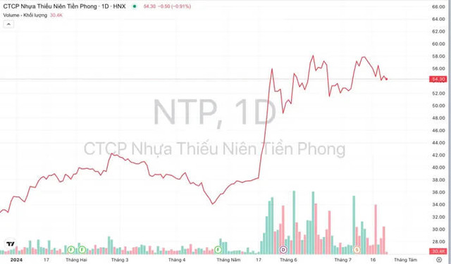 Loi nhuan Nhua Tien Phong tang manh truoc them SCIC thoai von-Hinh-3