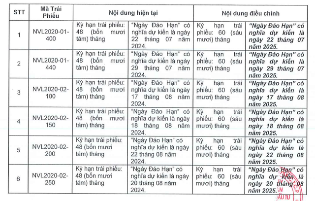 Novaland lai tre hen thanh toan goc va lai cung luc 6 lo trai phieu-Hinh-2