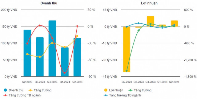 Co phieu Nhua Tan Dai Hung (TPC) chua thoat dien canh bao du da co lai tro lai-Hinh-2