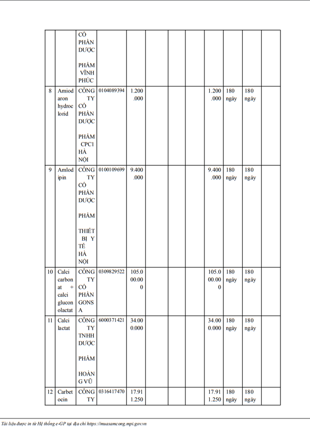 Ai trúng gói thầu thuốc Generic tại BV ĐK Đắk Nông? - Hình 4 Ai trung goi thau thuoc Generic tai BV DK Dak Nong?-Hinh-4