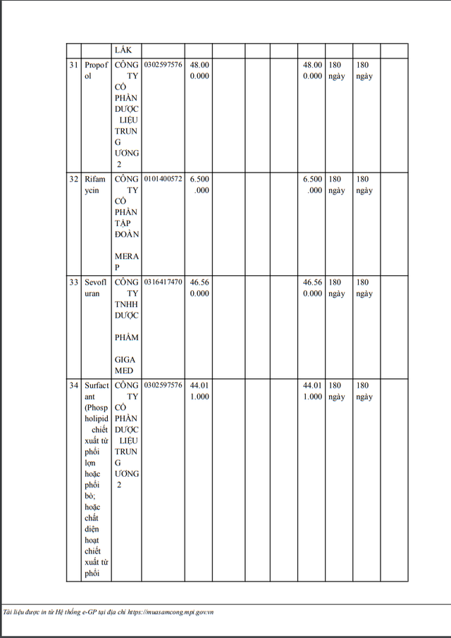 Ai trúng gói thầu thuốc Generic tại BV ĐK Đắk Nông? - Hình 9 Ai trung goi thau thuoc Generic tai BV DK Dak Nong?-Hinh-9