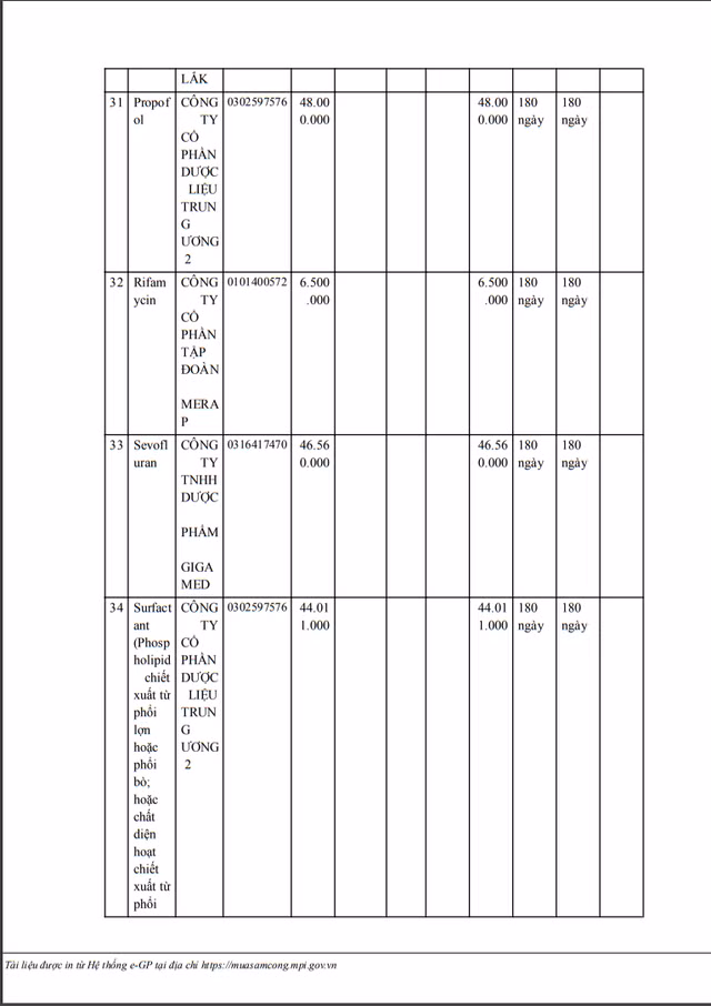 Ai trung goi thau thuoc Generic tai BV DK Dak Nong?-Hinh-9