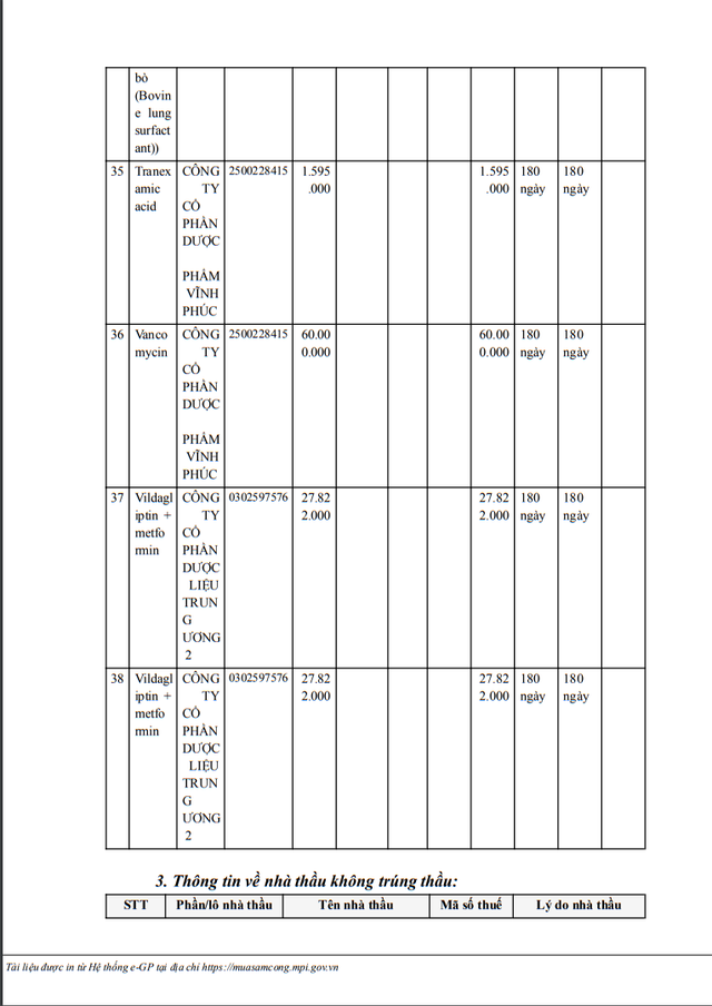Ai trúng gói thầu thuốc Generic tại BV ĐK Đắk Nông? - Hình 10 Ai trung goi thau thuoc Generic tai BV DK Dak Nong?-Hinh-10