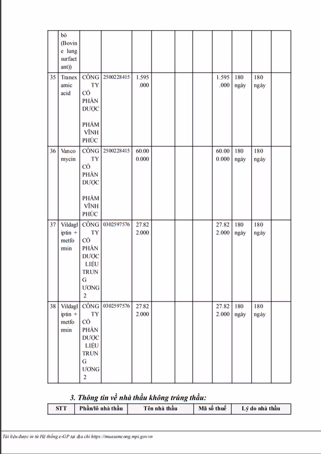 Ai trung goi thau thuoc Generic tai BV DK Dak Nong?-Hinh-10
