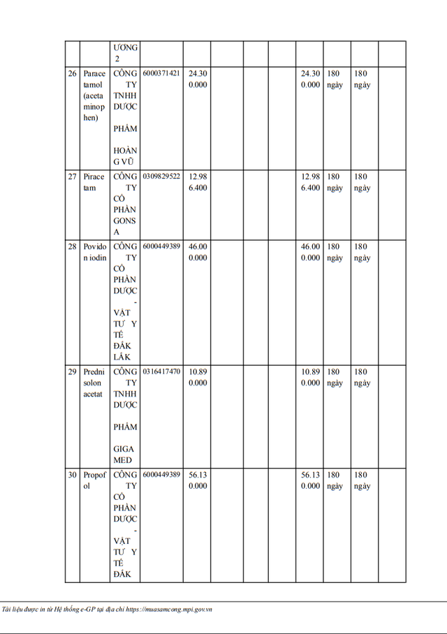 Ai trúng gói thầu thuốc Generic tại BV ĐK Đắk Nông? - Hình 8 Ai trung goi thau thuoc Generic tai BV DK Dak Nong?-Hinh-8