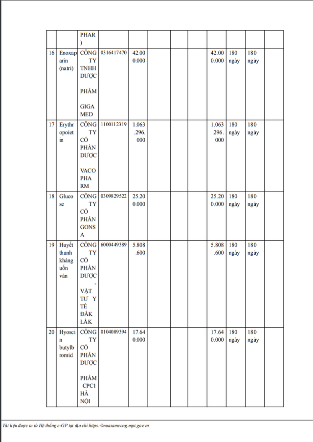 Ai trúng gói thầu thuốc Generic tại BV ĐK Đắk Nông? - Hình 6 Ai trung goi thau thuoc Generic tai BV DK Dak Nong?-Hinh-6