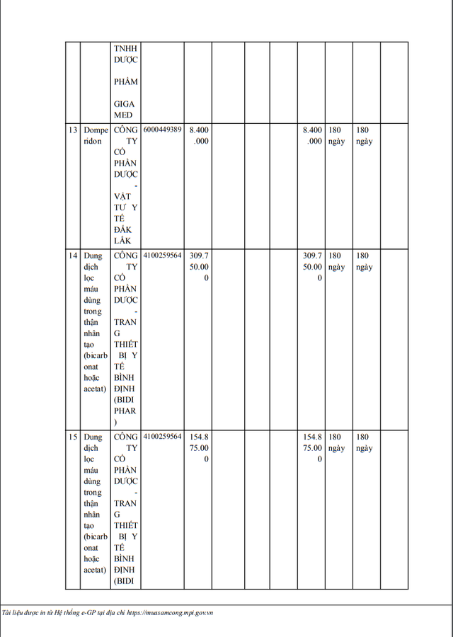 Ai trúng gói thầu thuốc Generic tại BV ĐK Đắk Nông? - Hình 5 Ai trung goi thau thuoc Generic tai BV DK Dak Nong?-Hinh-5